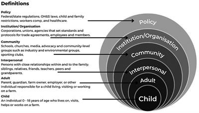 Some differences but all at risk: Improving farm safety for young people—An Australian experience